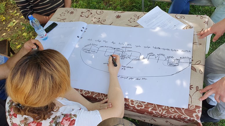 En grupp människor ritar på ett flödesschema