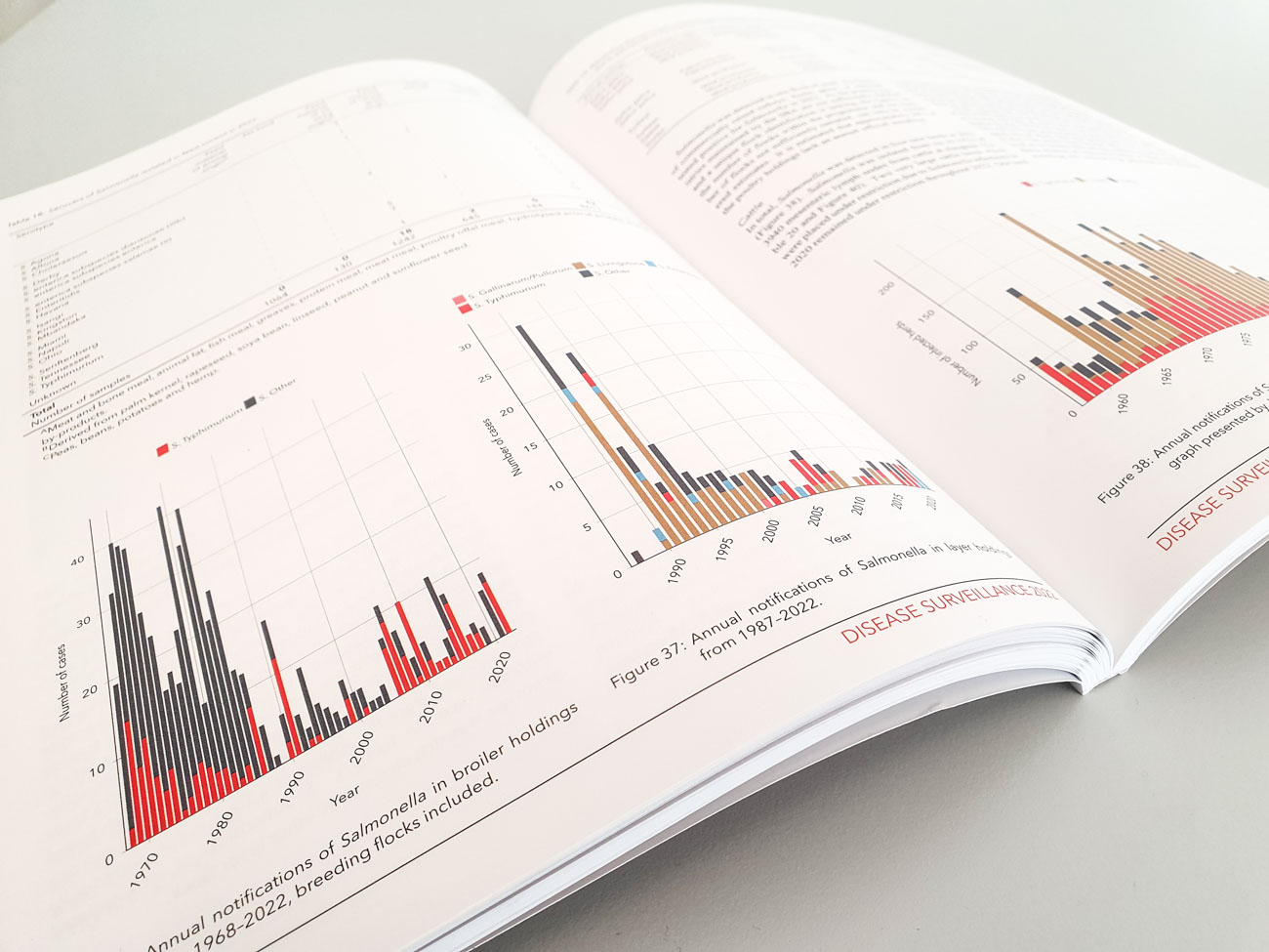 SVA:s sjukdomsrapport